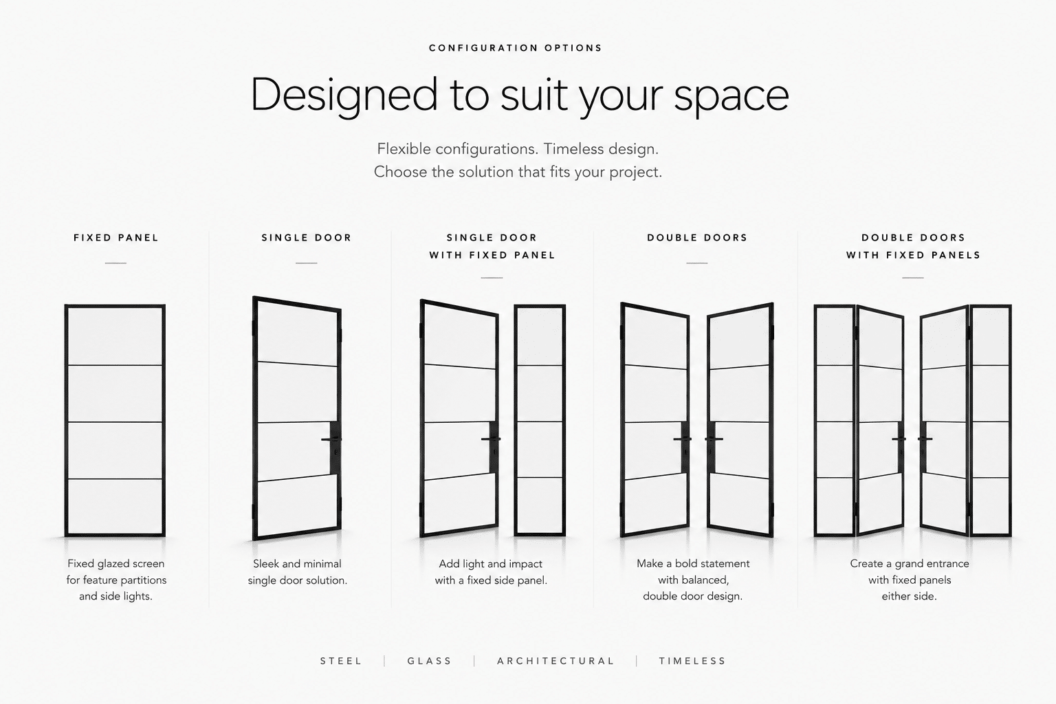 Internal Fire Rated Steel Doors configuration